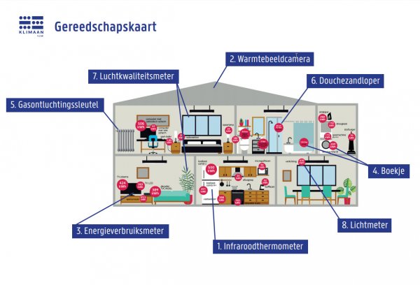 De Klimaankoffer 